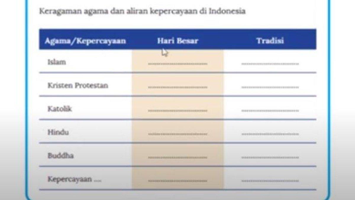 Tabel 2 IPS kelas 8 SMP halaman 101 semester 1 Kurikulum Merdeka, Aktivitas Individu (capture/youtube Basbahanajar Youtube Channel)