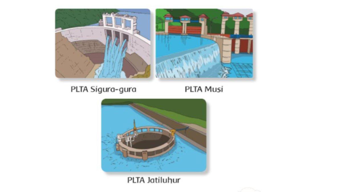 Sumber energi lainnya adalah udara. Di dalam udara terdapat oksigen.