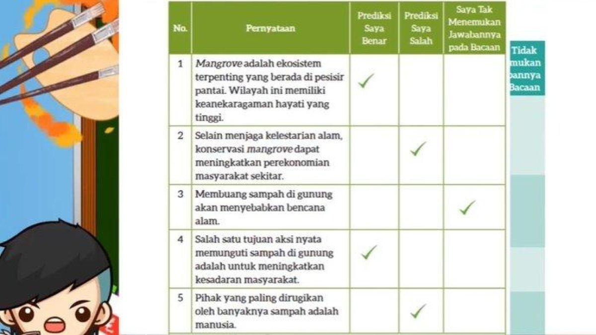 Alternatif Jawaban untuk Soal Bahasa Indonesia Kelas 7