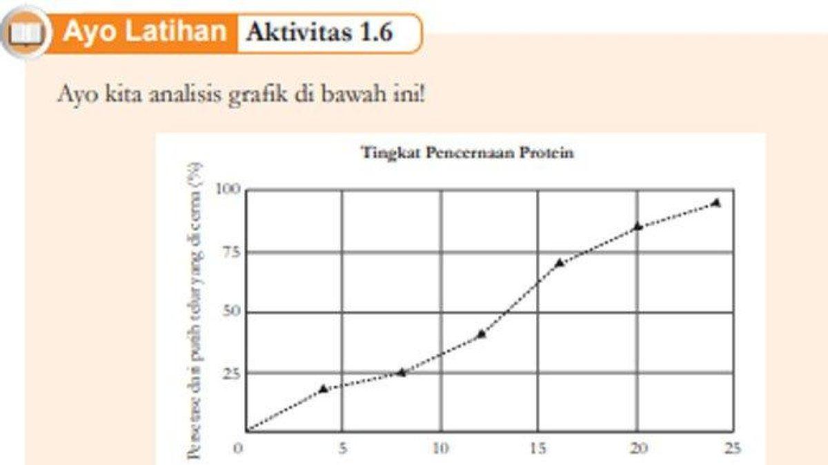 Ayo kita analisis grafik di bawah ini!