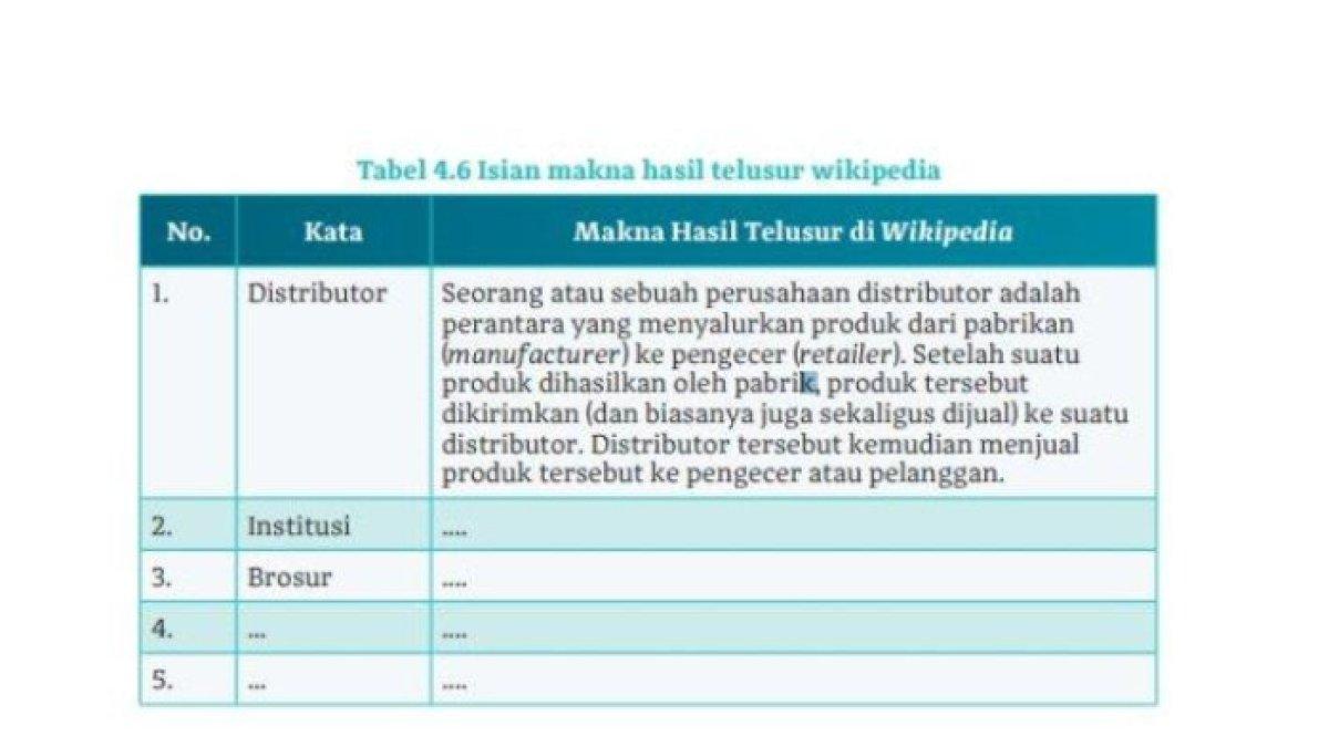 Bahasa Indonesia Kelas 10 Halaman 99 Kurikulum Merdeka