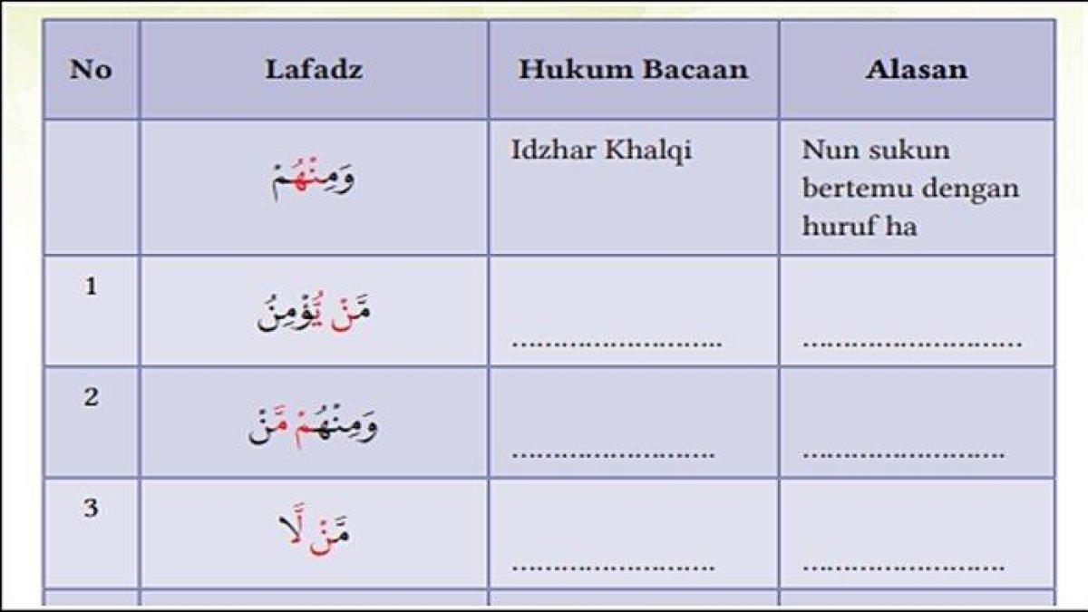 Kunci jawaban PAI kelas 11 Halaman 181 Kurikulum Merdeka, Aktivitas 6.4: Hukum Tajwid