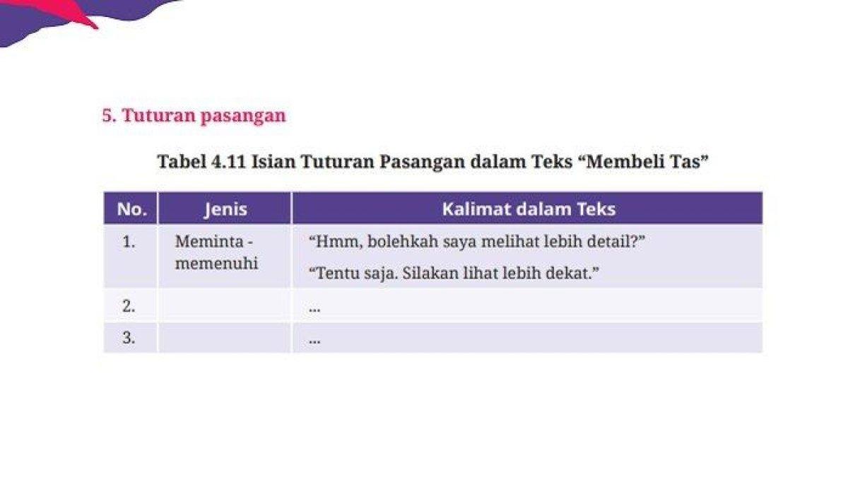 ILUSTRASI KUNCI JAWABAN: Bahasa Indonesia Kelas 10 Halaman 148 Kurikulum Merdeka Edisi Revisi