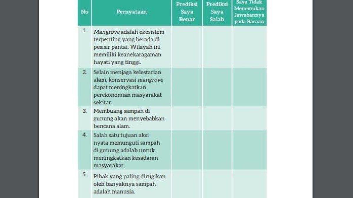 Bahasa Indonesia Kelas 7 Halaman 108 Kurikulum Merdeka, Tabel 4.3