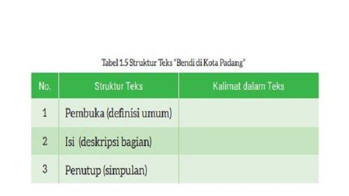 Bahasa Indonesia Kelas 8 Halaman 23 Kurikulum Merdeka