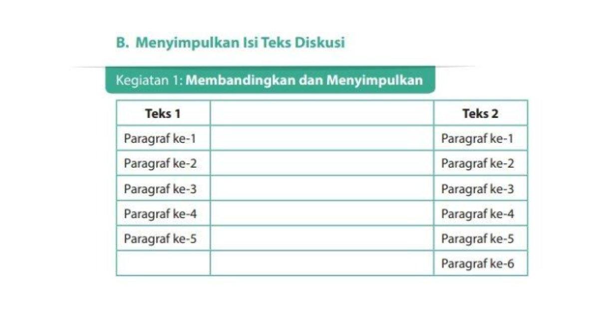 ILUSTRASI KUNCI JAWABAN: Bahasa Indonesia Kelas 9 halaman 120