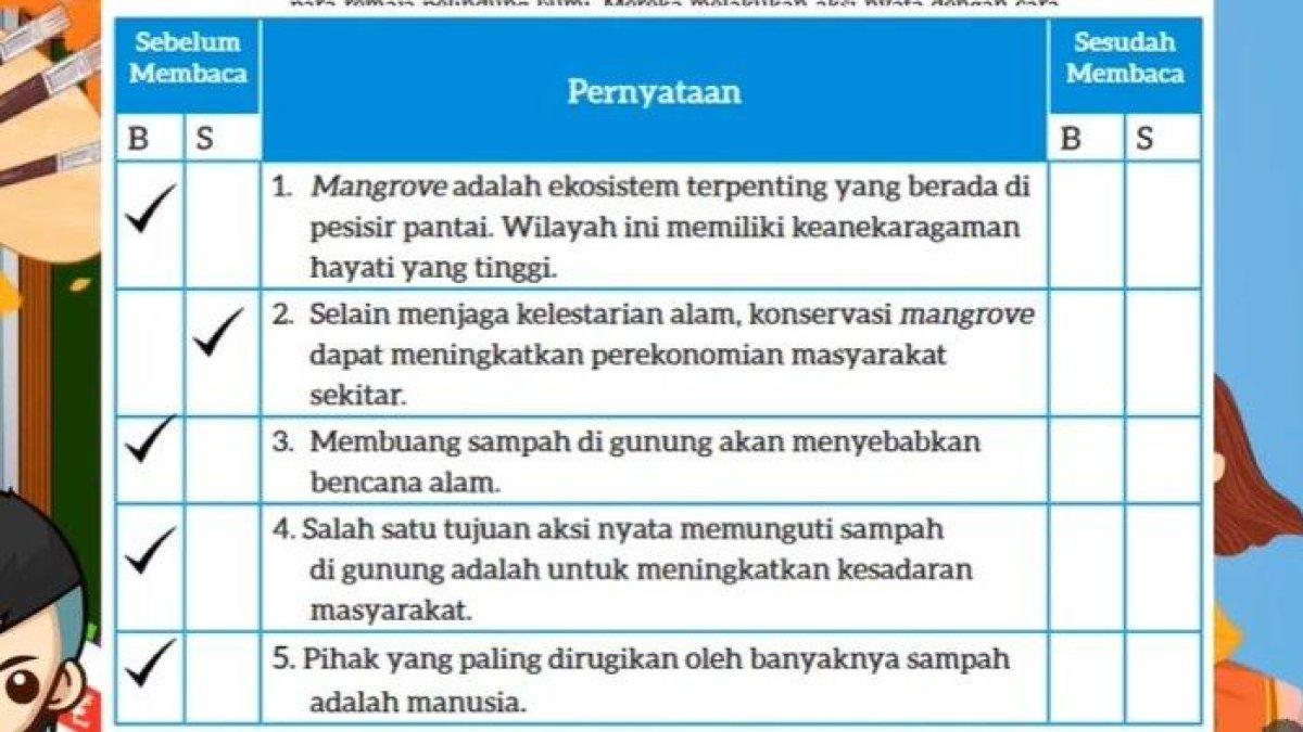 Bahasa Indonesia Kurikulum Merdeka, Tabel 4.2