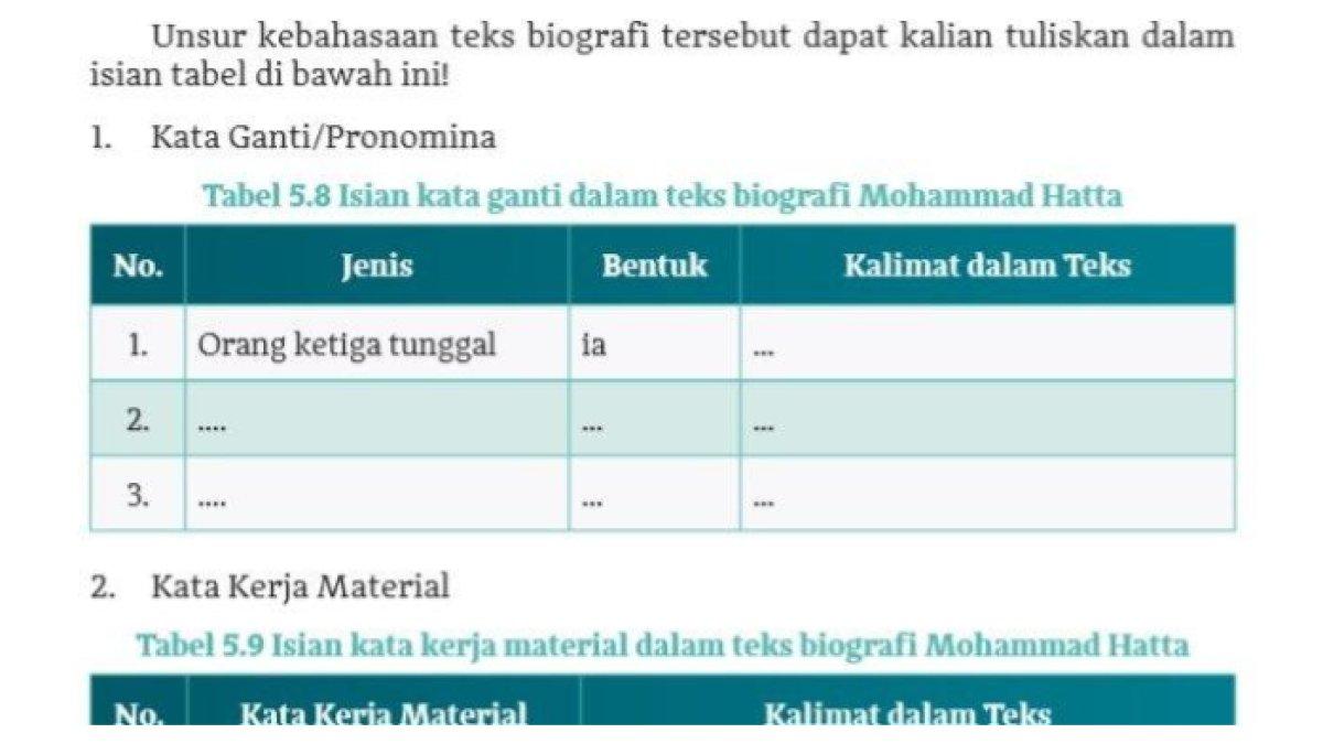 ILUSTRASI KUNCI JAWABAN: Bahasa Indonesia kelas 10 halaman 143 144 Kurikulum Mereka