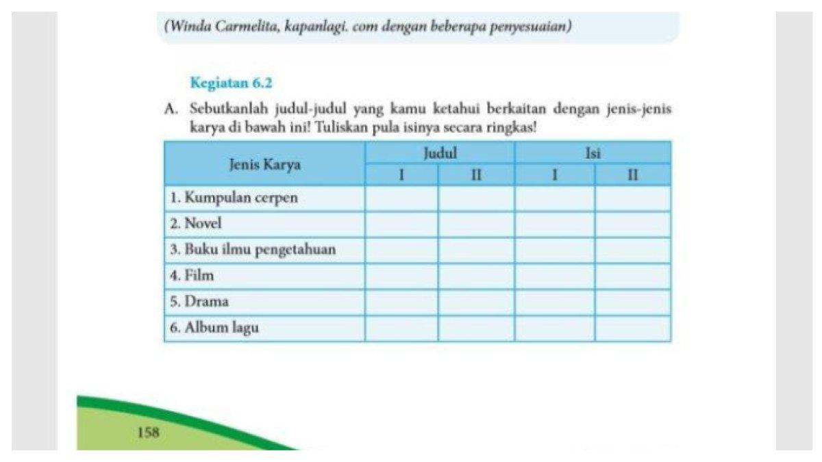 ILUSTRASI KUNCI JAWABAN : Bahasa Indonesia kelas 8 halaman 158 semester 2