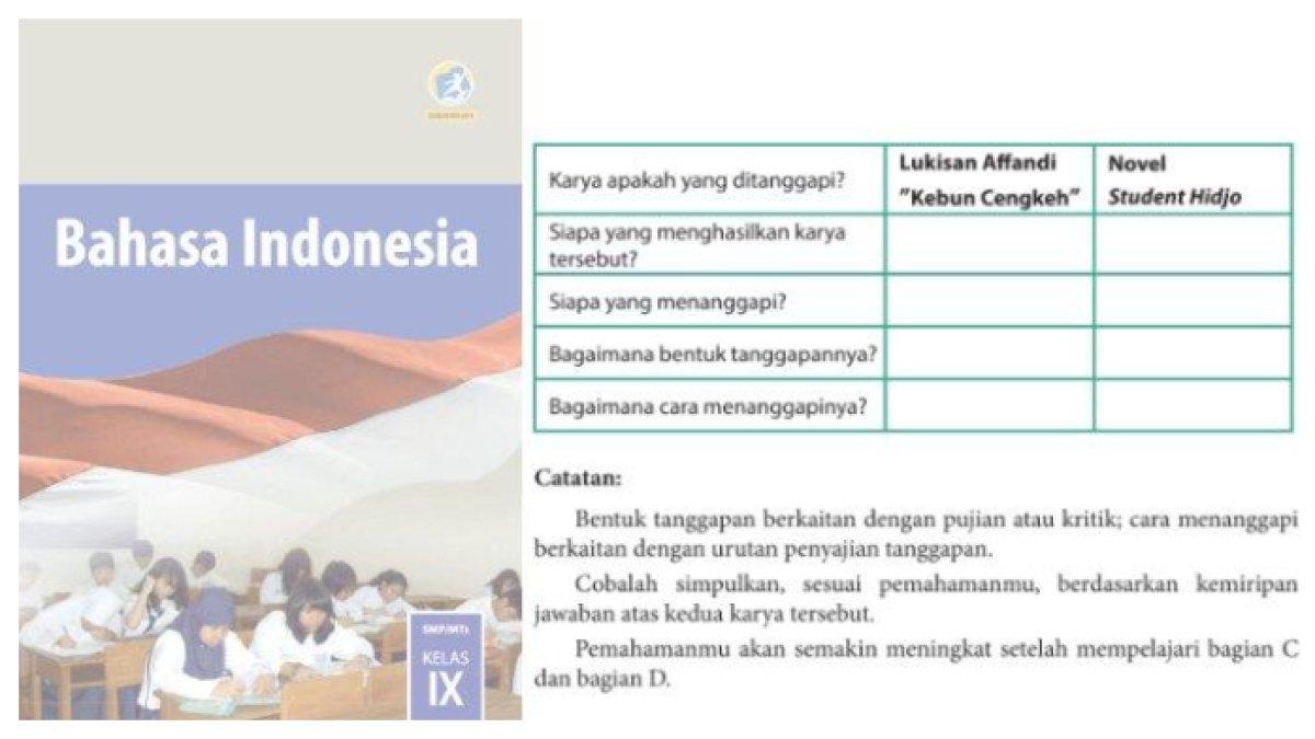 ILUSTRASI KUNCI JAWABAN: Bahasa Indonesia kelas 9 Halaman 93 Kurikulum 2013 tentang menyimpulkan isi teks tanggapan lukisan Affandi dan Novel Student Hidjo.