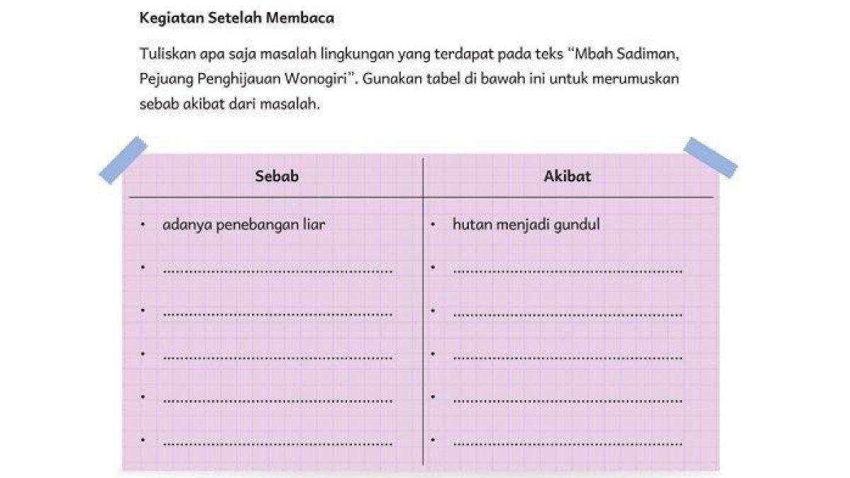 Berikut adalah kunci jawaban mata pelajaran Bahasa Indonesia Kurikulum Merdeka Kelas 5 SD