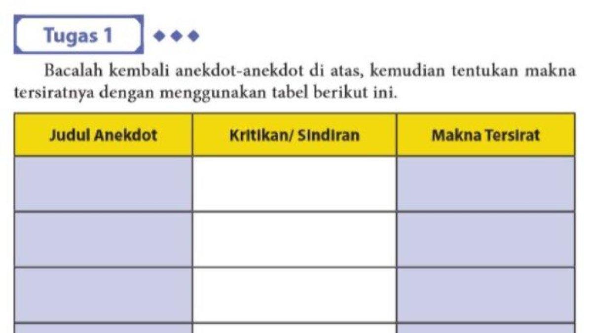 Berikut ini kunci jawaban Bahasa Indonesia kelas 10 halaman 92, Tugas 1 tentang menentukan makna tersirat dalam teks anekdot
