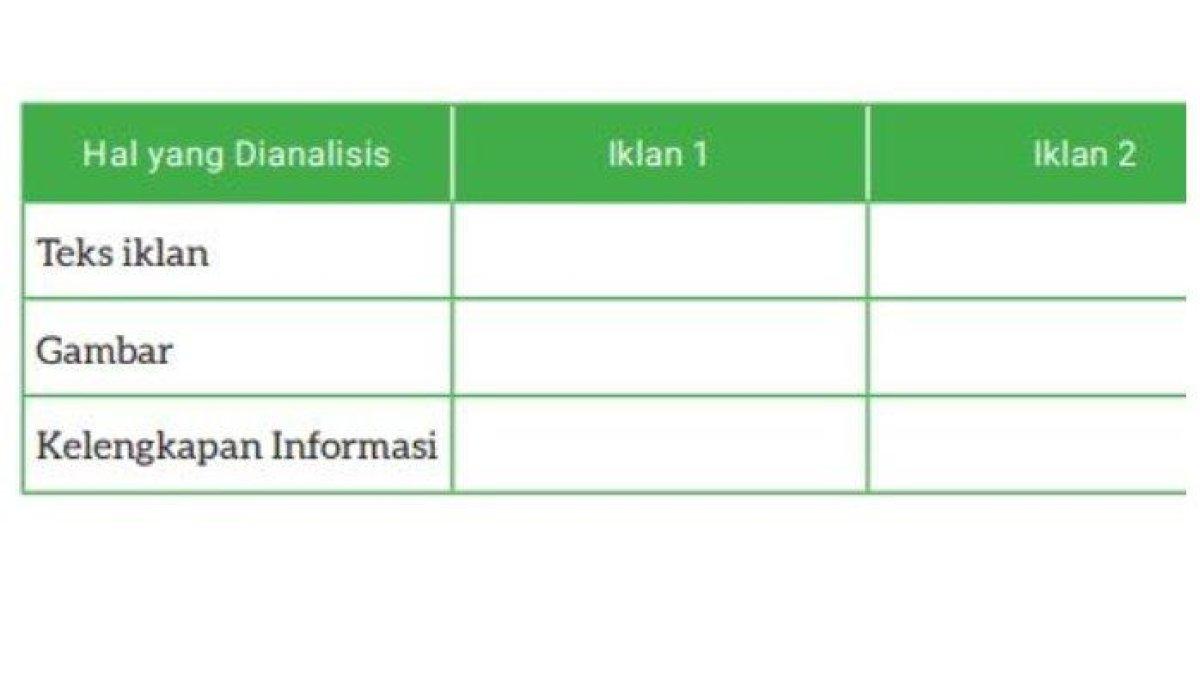 Berikut ini kunci jawaban Bahasa Indonesia kelas 8 halaman 54 Kurikulum Merdeka.