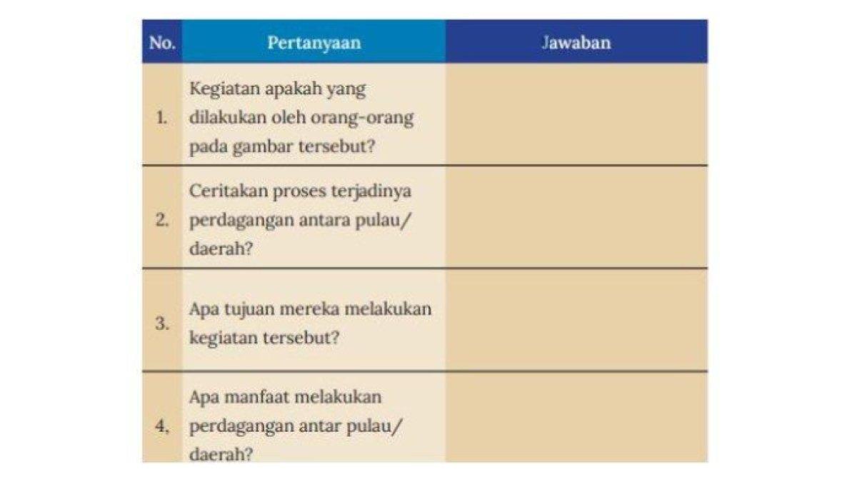 ILUSTRASI KUNCI JAWABAN: Berikut ini kunci jawaban IPS kelas 8 halaman 84 85 Kurikulum Merdeka