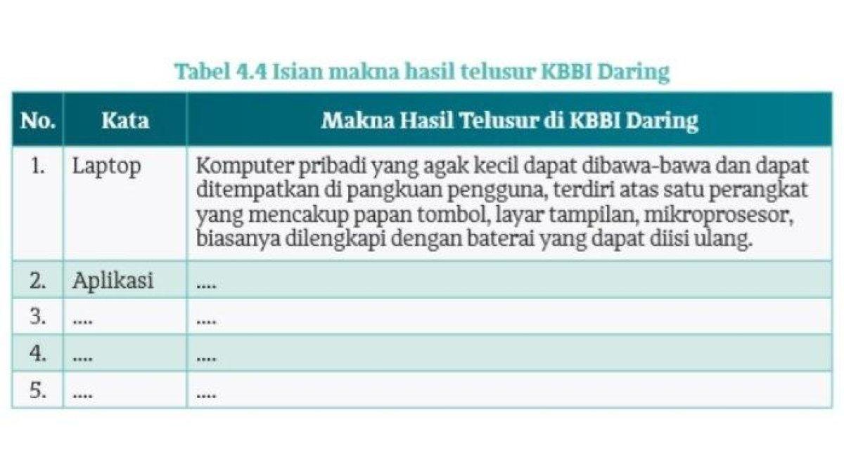 Berikut kunci jawaban Bahasa Indonesia kelas 10 halaman 97 Kurikulum Merdeka.