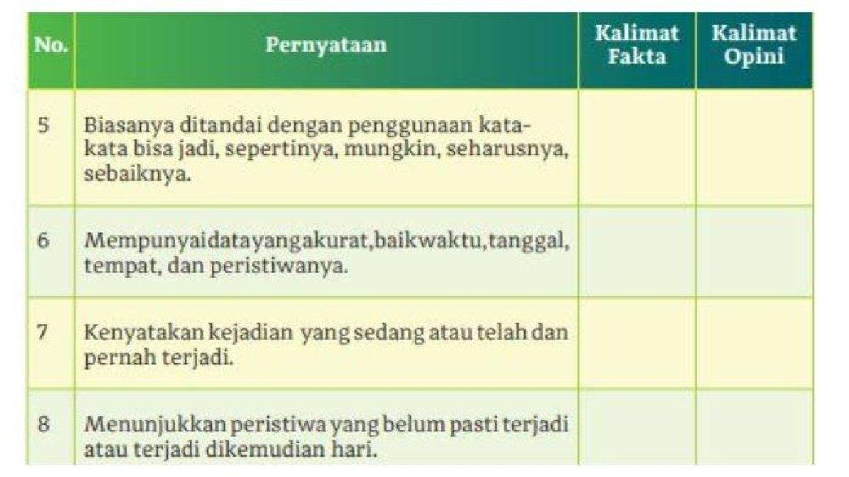Berikut kunci jawaban Bahasa Indonesia kelas 11 halaman 14 15 (1)