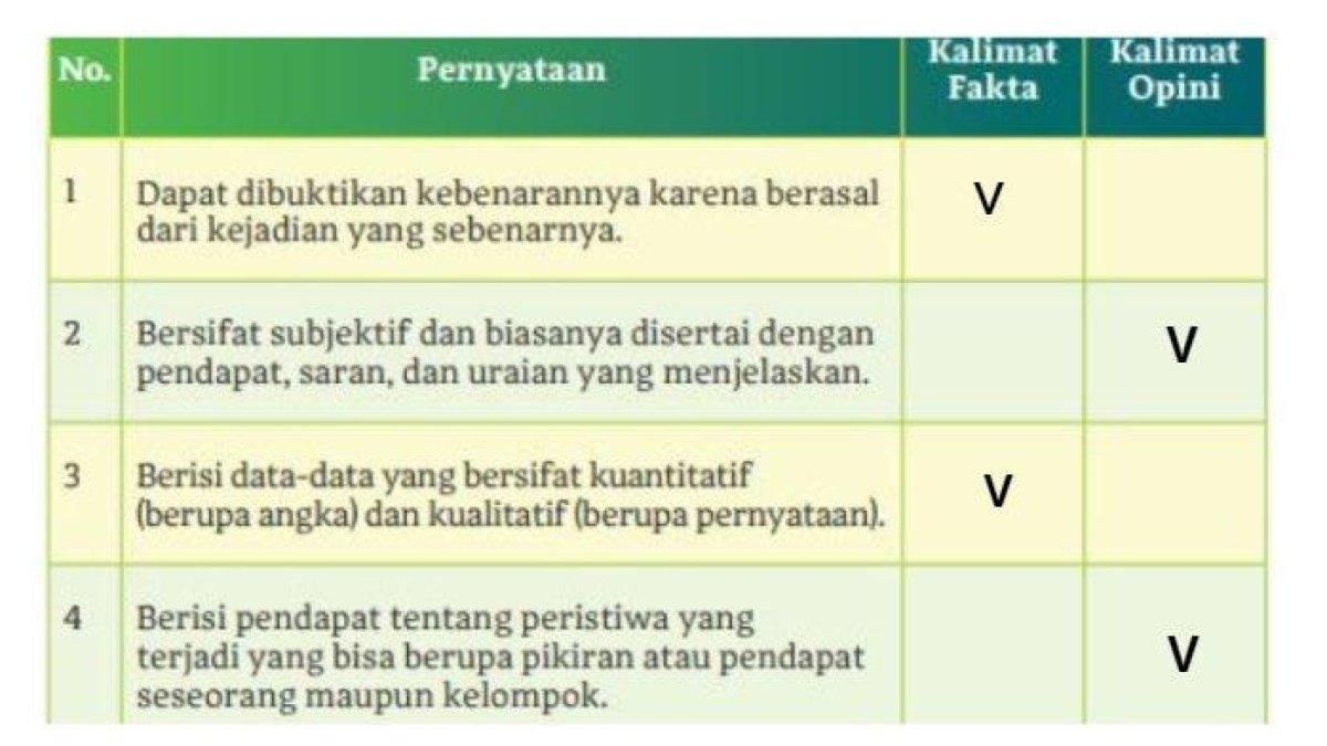 Berikut kunci jawaban Bahasa Indonesia kelas 11 halaman 14 15 (2)