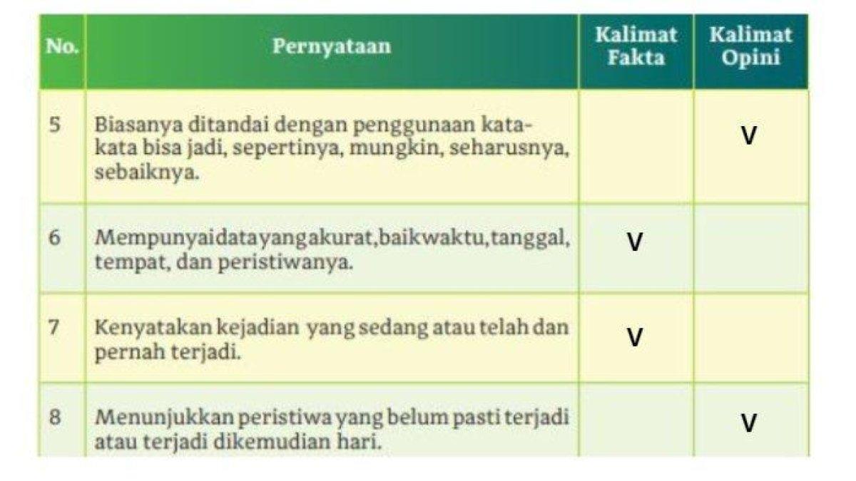 Berikut kunci jawaban Bahasa Indonesia kelas 11 halaman 14 15 (3)