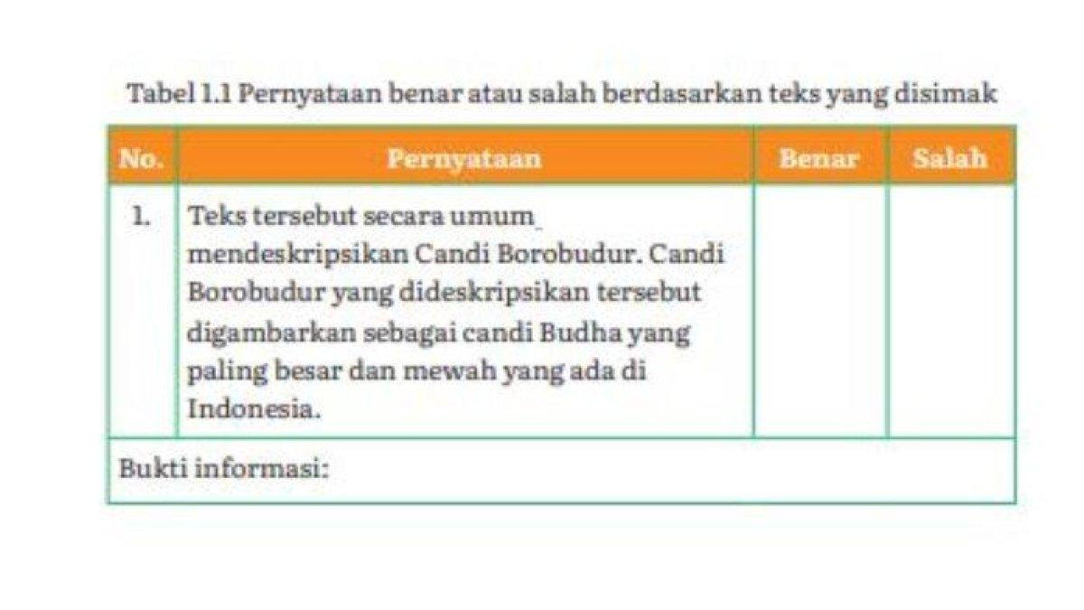 Berikut kunci jawaban Bahasa Indonesia kelas 11 halaman 3-4 K