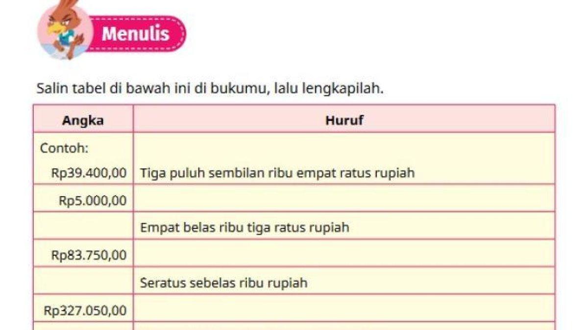 Berikut kunci jawaban Bahasa Indonesia kelas 4 halaman