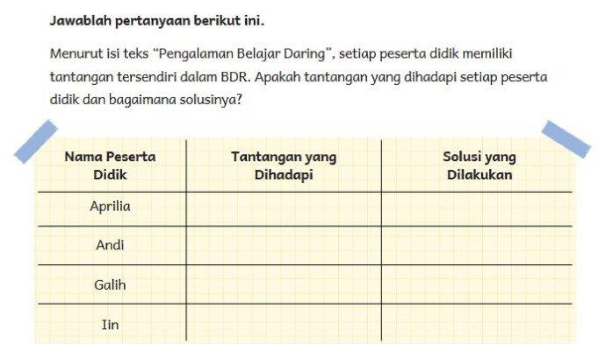 Berikut kunci jawaban Bahasa Indonesia kelas 5 halaman 101 Kurikulum Merdeka, menjawab pertanyaan mengenai teks 'Pengalaman Belajar Daring'.
