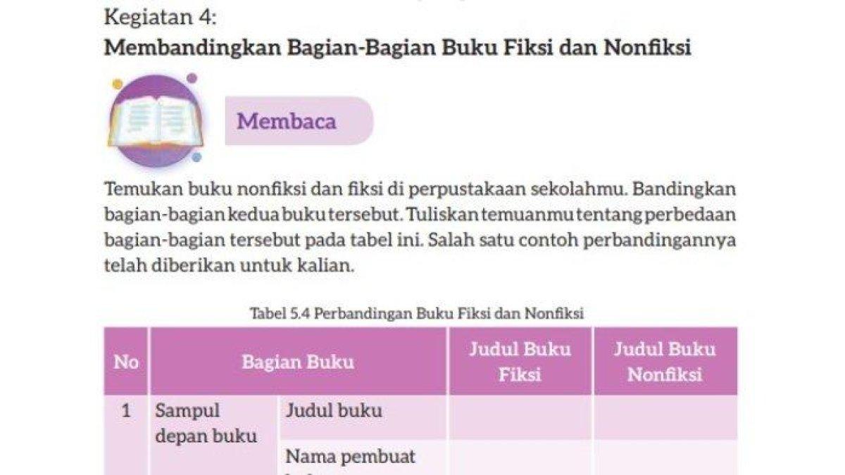 Berikut kunci jawaban Bahasa Indonesia kelas 7 halaman 155 156 Kurikulum Merdeka, Kegiatan 4 tentang perbandingan buku fiksi dan nonfiksi