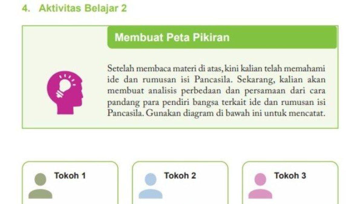 Berikut kunci jawaban PKN kelas 11 SMA halaman 19 Kurikulum