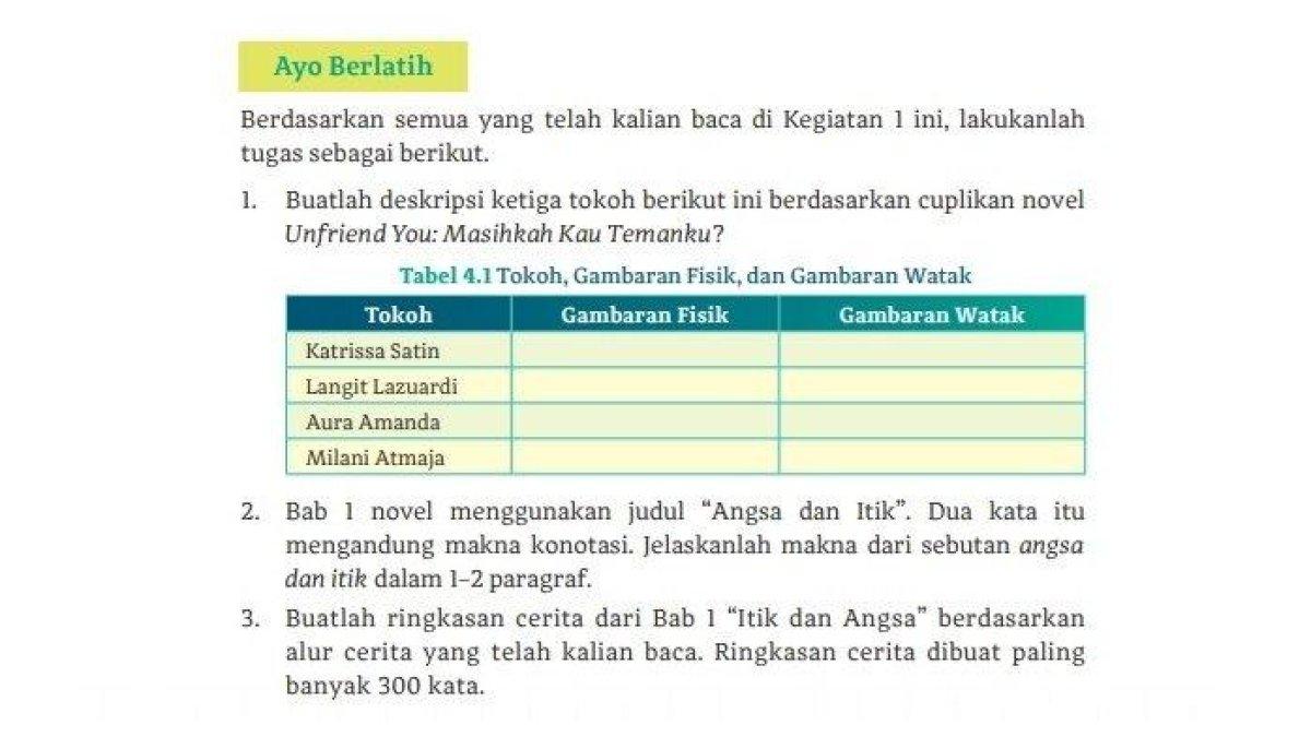 Kunci jawaban soal Ayo Berlatih Bahasa Indonesia kelas 12 SMA halaman 119 Kurikulum Merdeka, tokoh di dalam novel.