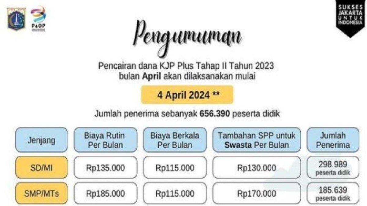 Besaran bantuan KJP Plus tahap 2 2024