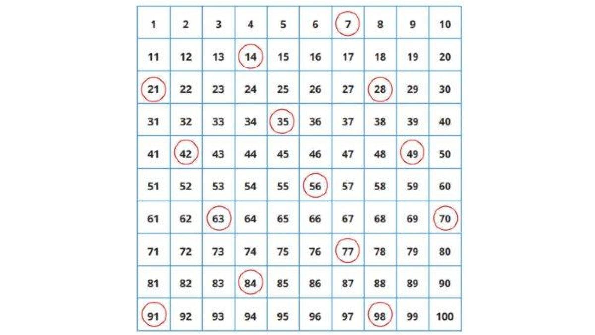 Soal & Kunci Jawaban Matematika Kelas 5 SD Halaman 35: Bilangan ...