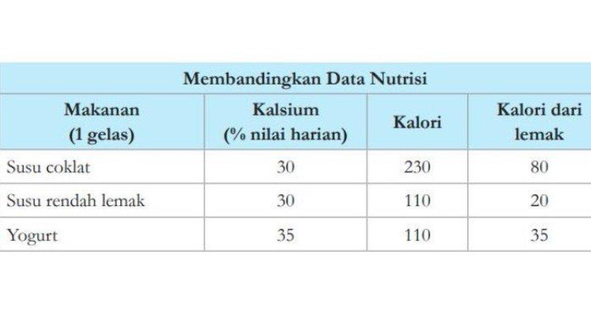 Soal No 6 Mari Uji Kemampuan Kalian halaman 53-54 (Buku Ilmu Pengetahuan Alam Untuk SMP Kelas VIII)