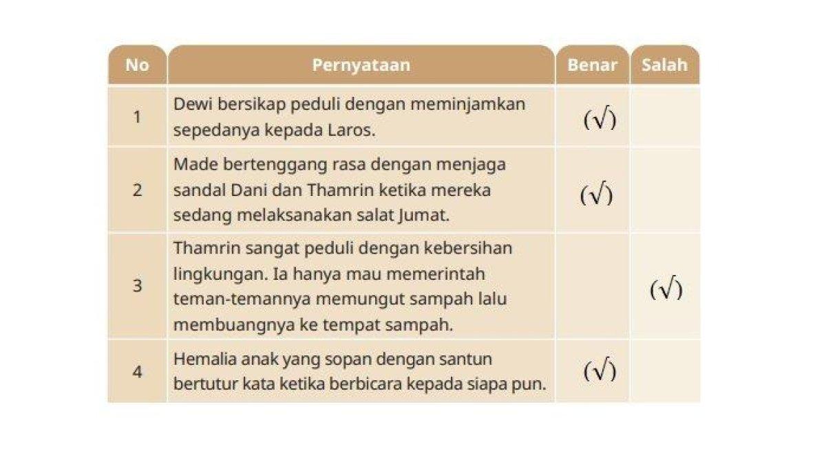 Buku Pendidikan Pancasila Kelas 4 SD Halaman 28-34 Kurikulum Merdeka (1)