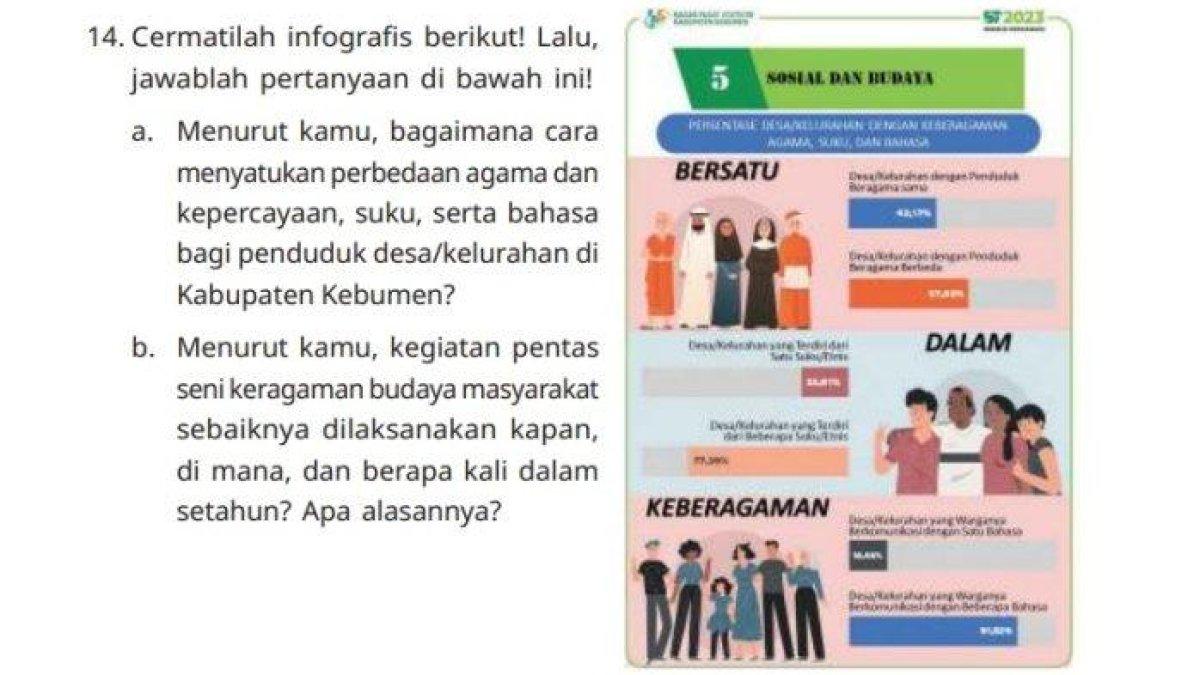 Buku Pendidikan Pancasila Kelas 4 SD Halaman 28-34 Kurikulum Merdeka (2)