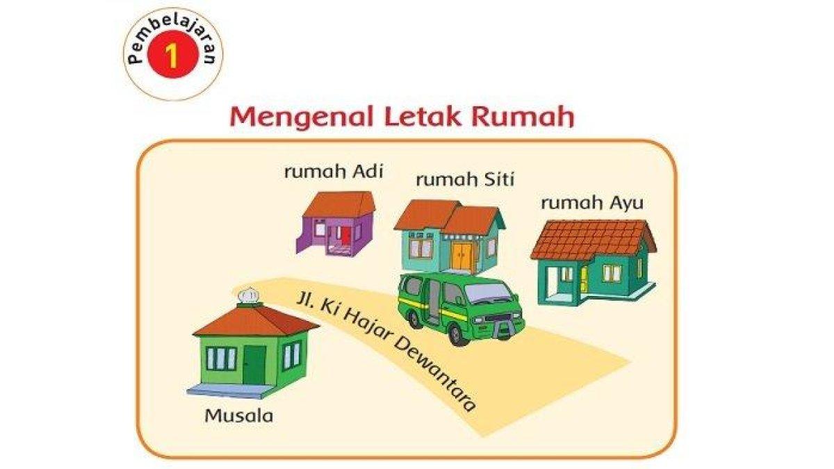 Kunci Jawaban Tema 3 Kelas 2 SD Halaman 5, 6, 8, 9 Subtema 1 Pembelajaran 1