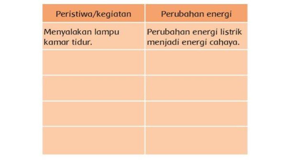 Buku Tematik Tema 6 Kelas 3 SD.8