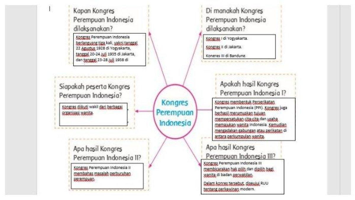 Buku Tematik Tema 7 Kelas 5 SD.  aa