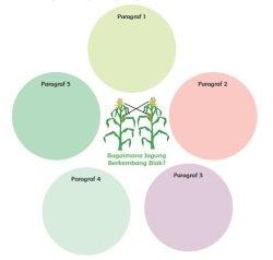 Buku tematik Tema 1 Kelas 6 halaman 4 (Buku tematik Tema 1 Kelas 6)