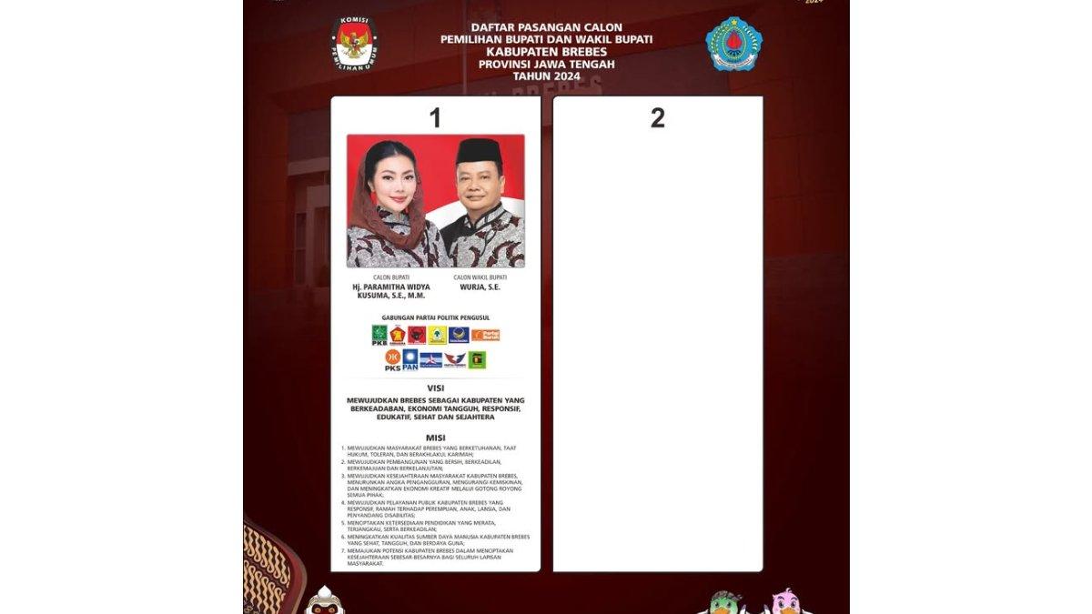 Calon tunggal bupati dan wakil bupati Pilkada Brebes 2024.