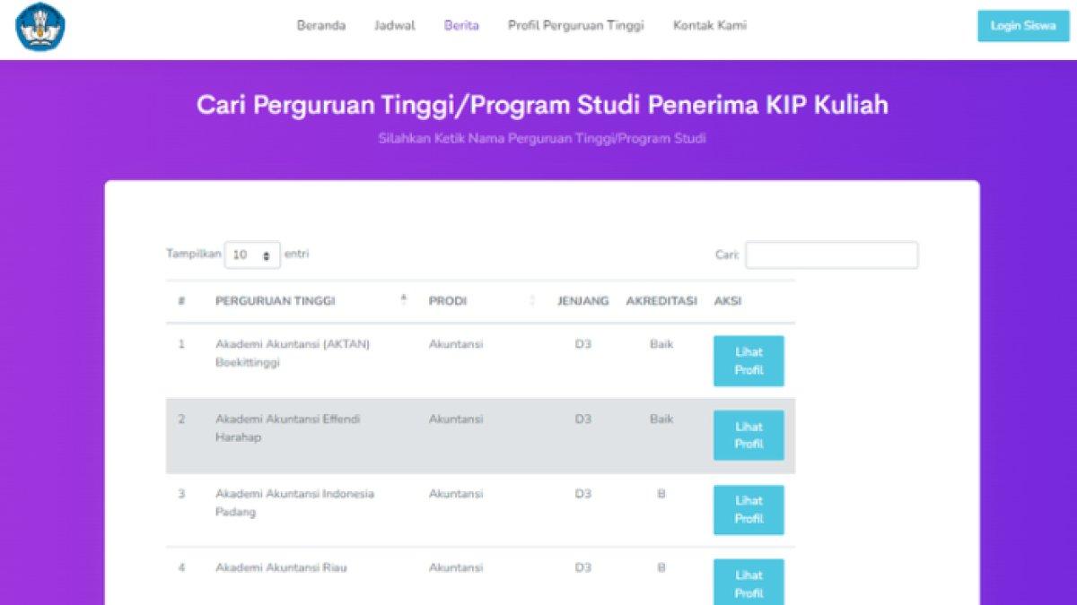Daftar perguruan tinggi KIP Kuliah 2024.
