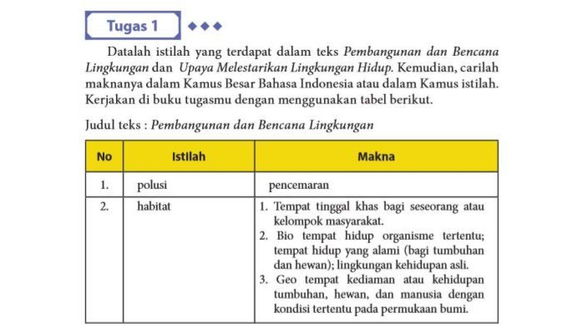 Cari makna kata di teks 1