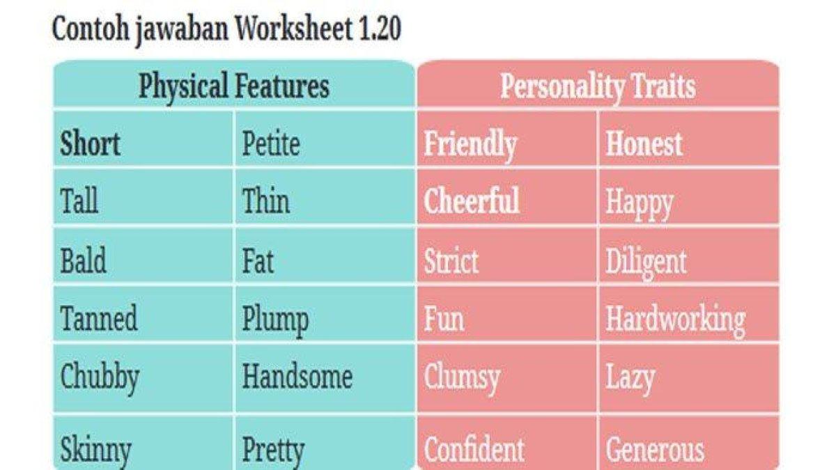 Contoh jawaban Worksheet 1.20