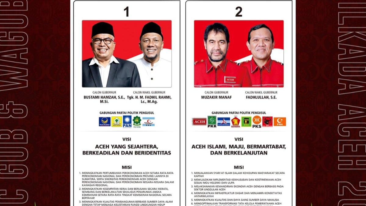 Daftar calon Gubernur dan Wakil Gubernur Aceh.