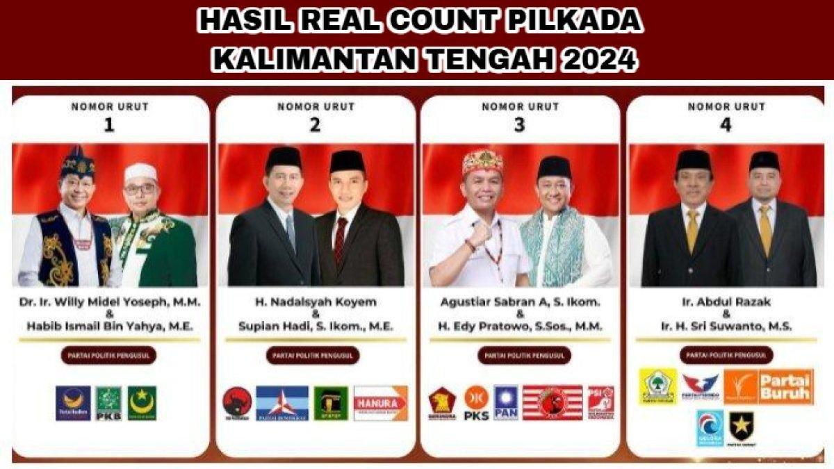 Daftar calon Gubernur dan wakil gubernur di Pilkada Kalteng 2024.