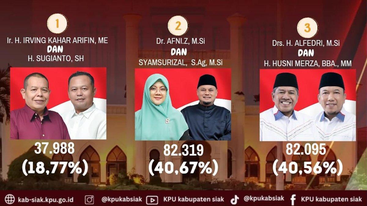 Daftar paslon Bupati dan Wakil Bupati Pilkada Siak 2024.