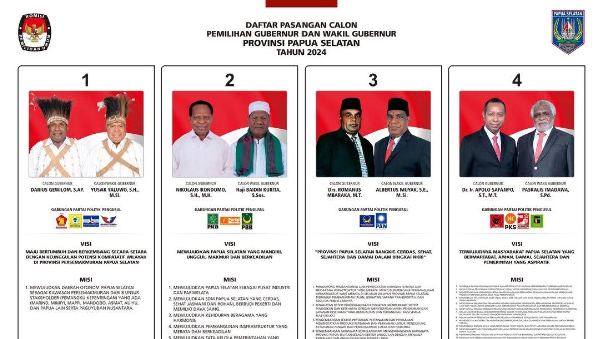 Daftar paslon Gubernur dan Wakil Gubernur Papua Selatan 2024.