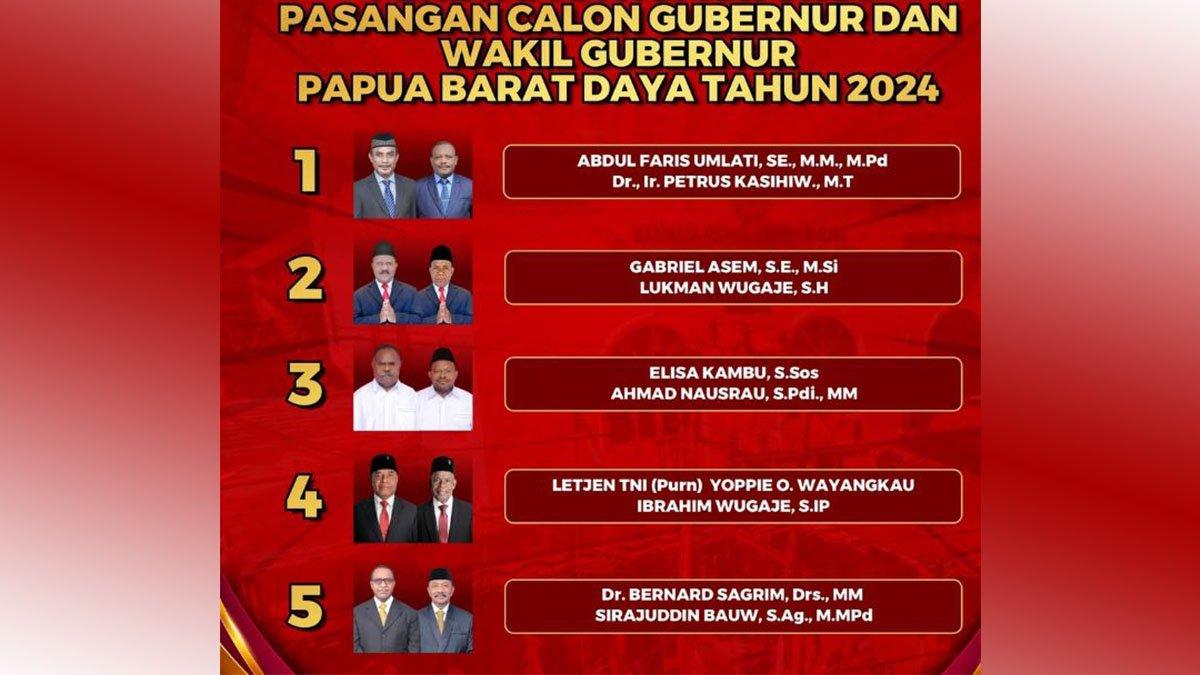 Daftar paslon Pilkada Papua Barat Daya