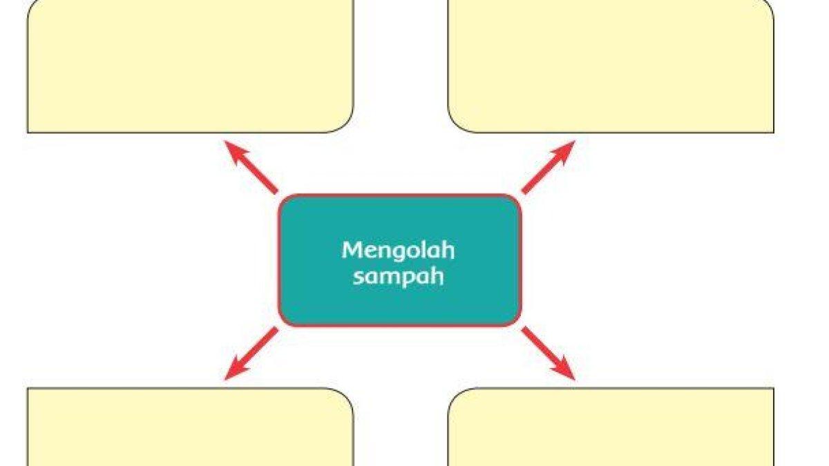 Diagram halaman 115.