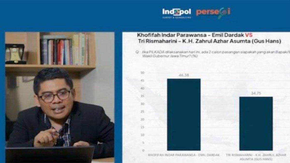 Direktur Eksekutif Indopol Survei & Consulting, Ratno Sulistiyanto, merilis hasil penelitian terbarunya terkait dengan dinamika Pemilihan Gubernur (Pilgub) Jawa Timur, Minggu (13/10/2024).