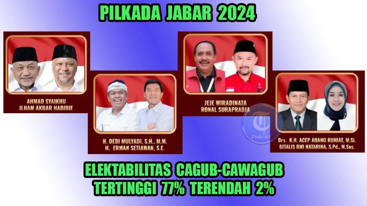 Survei Pilkada Jabar 2024, Paslon Tertinggi Capai 77 Persen Dan Yang ...