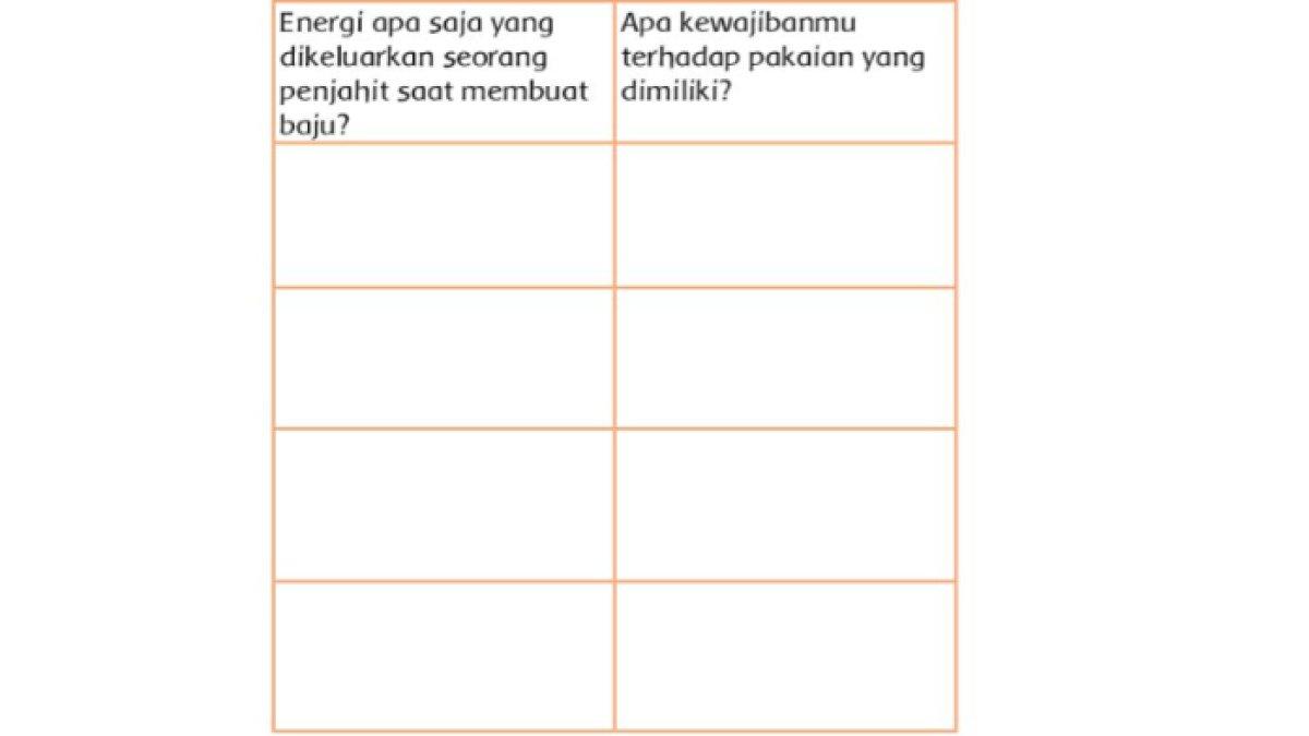 Apa kewajiban yang harus dilakukan terhadap pakaian yang kita miliki?